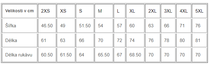 Drummer size chart